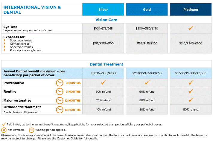 Cigna Global Care Visitors to Canada Insurance