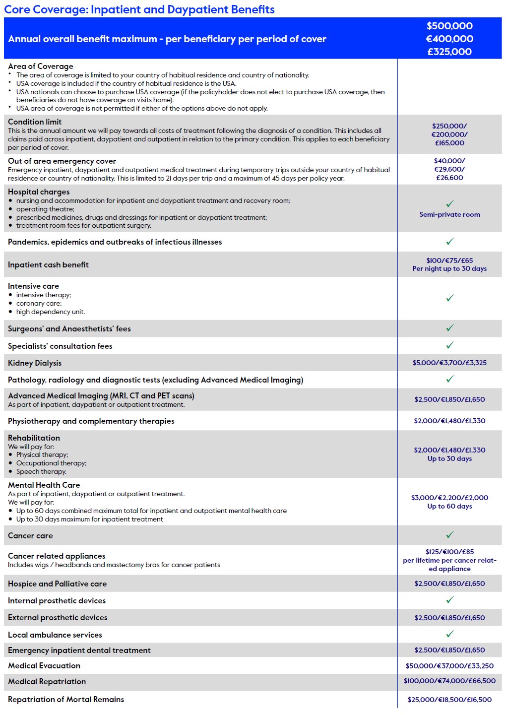 Cigna Close Care 1