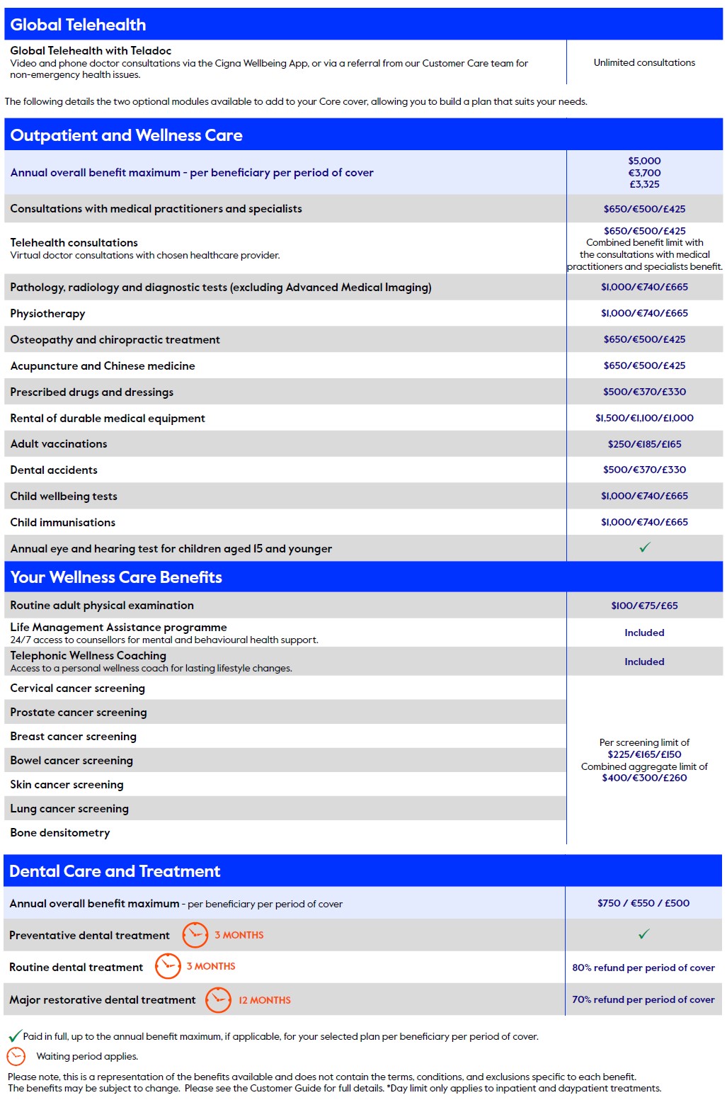 Cigna Close Care 2