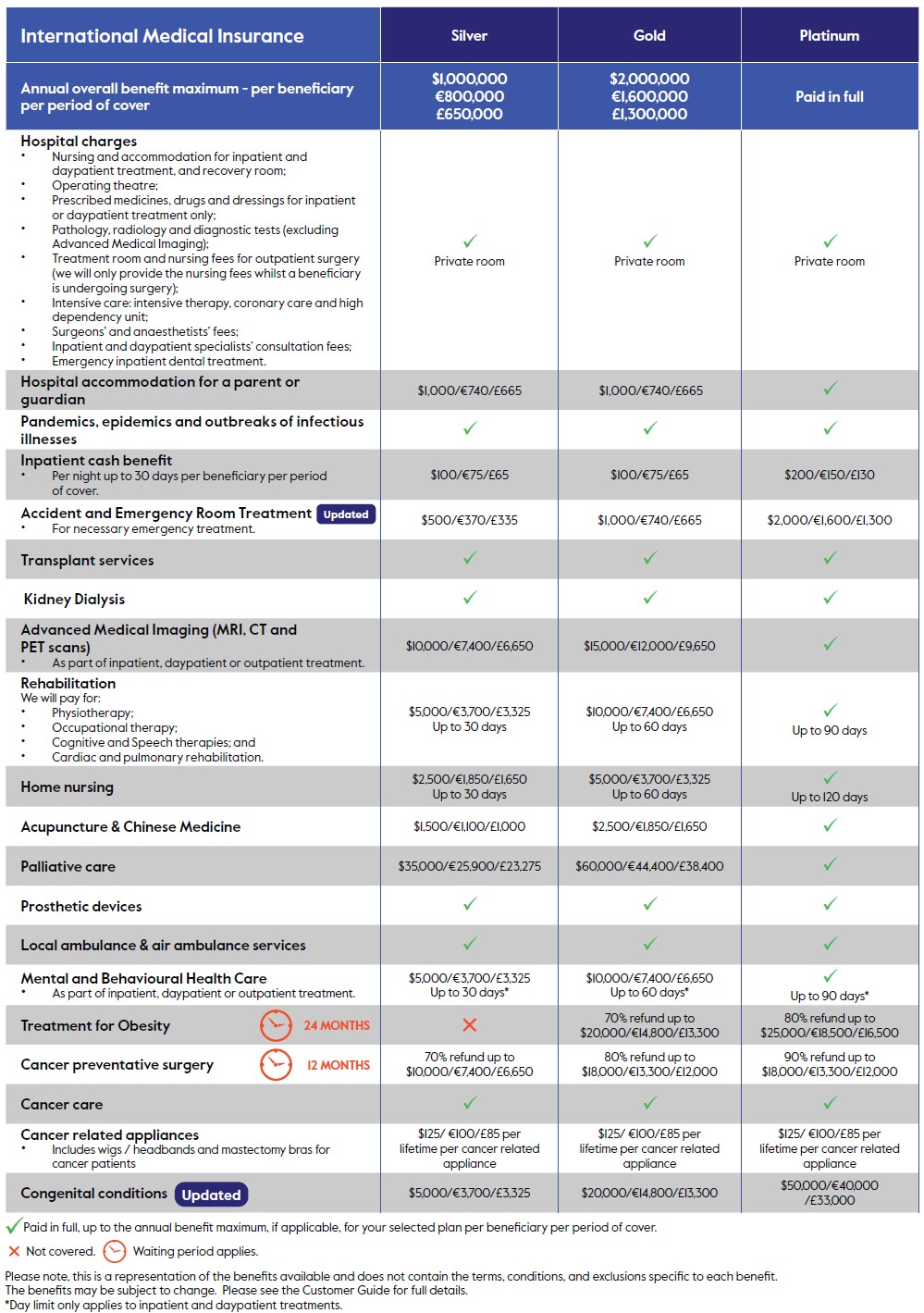 Cigna Global Health 1