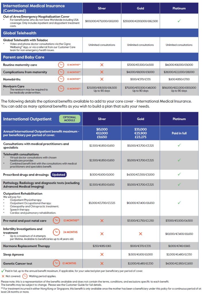 Cigna Global Health 2