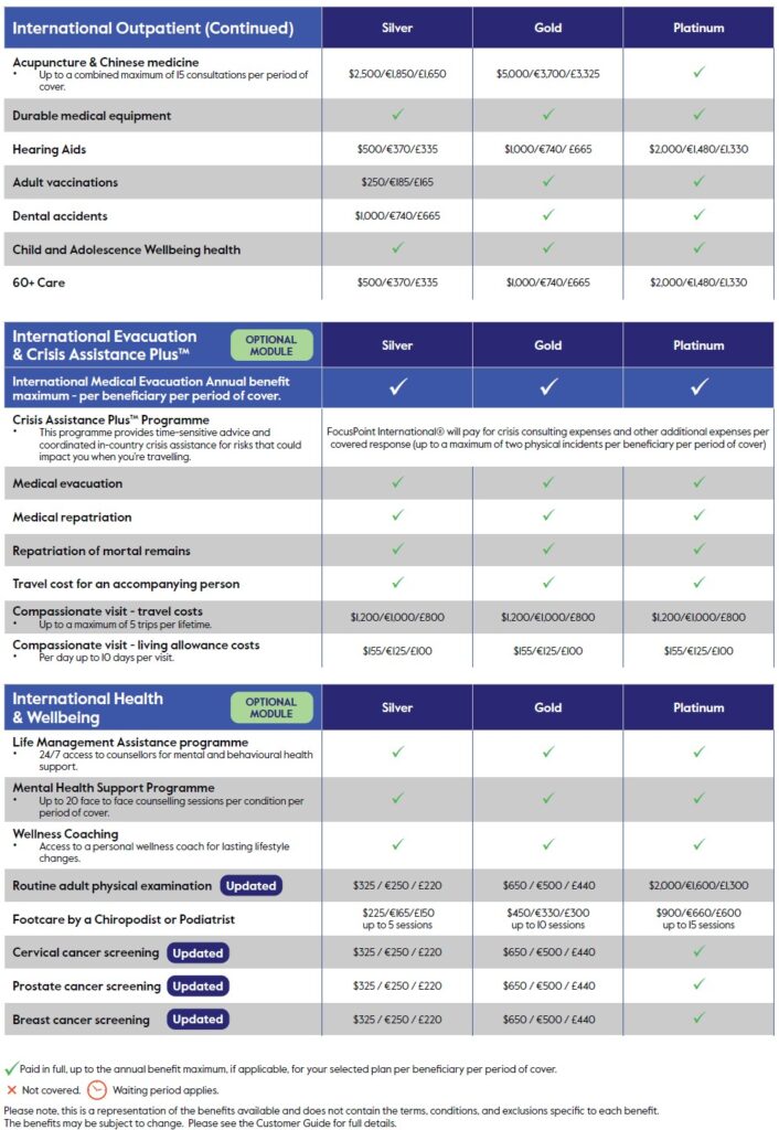 Cigna Global Health 3