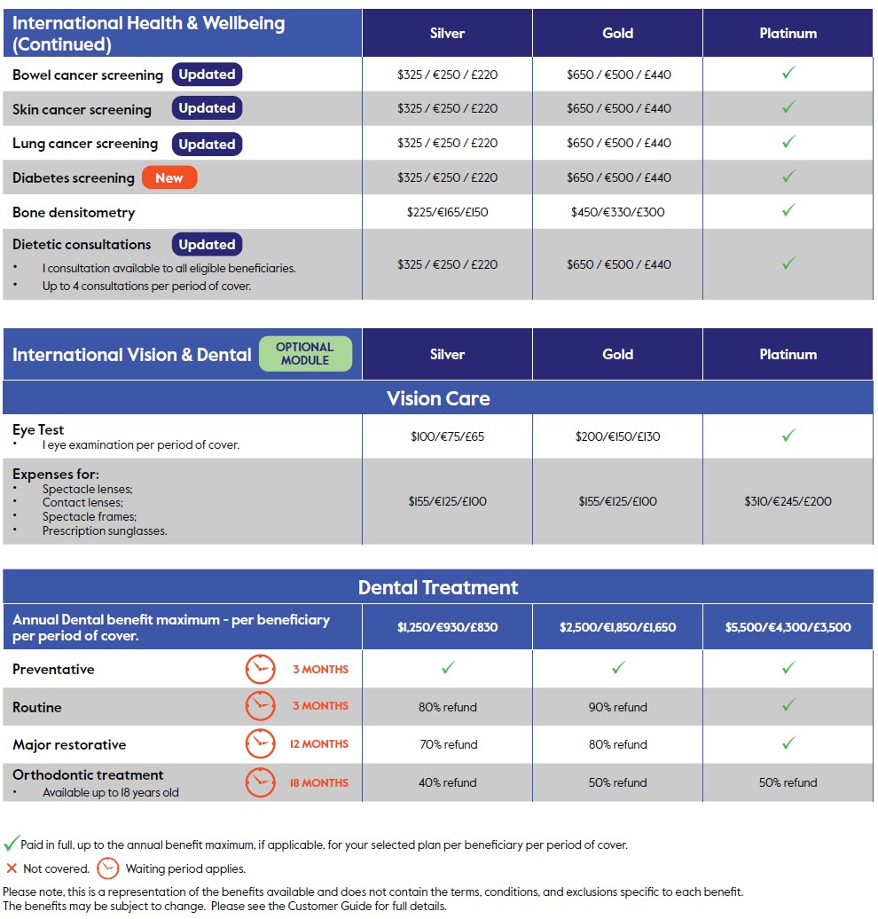 Cigna Global Health 4